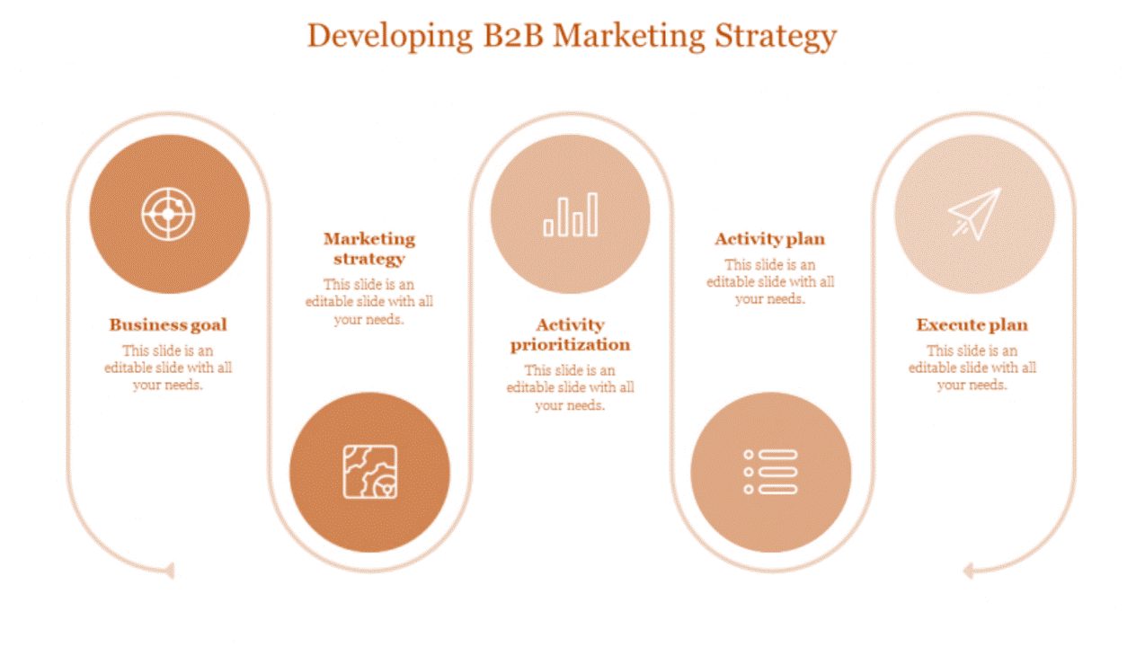 توسعه استراتژی بازاریابی B2B