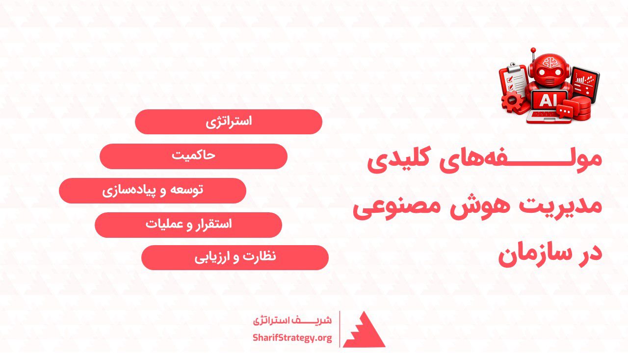 مولفه های کلیدی مدیریت هوش مصنوعی در سازمان