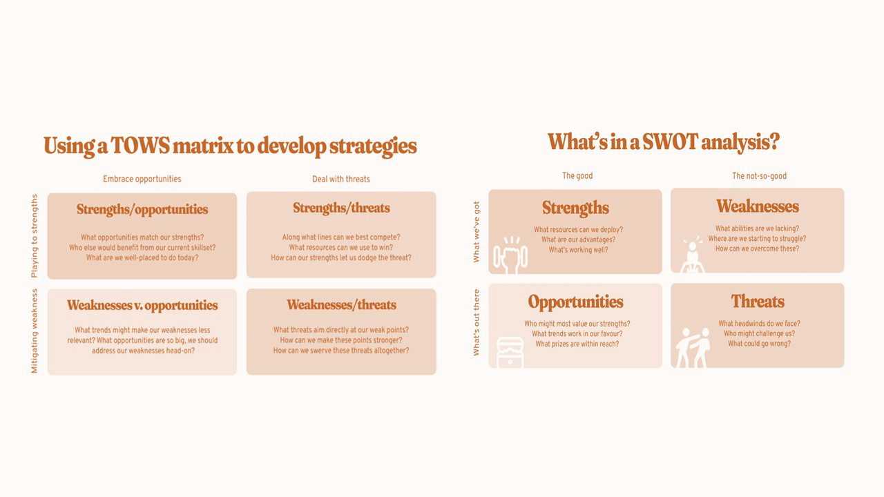 تجزیه و تحلیل TOWS در مقابل SWOT